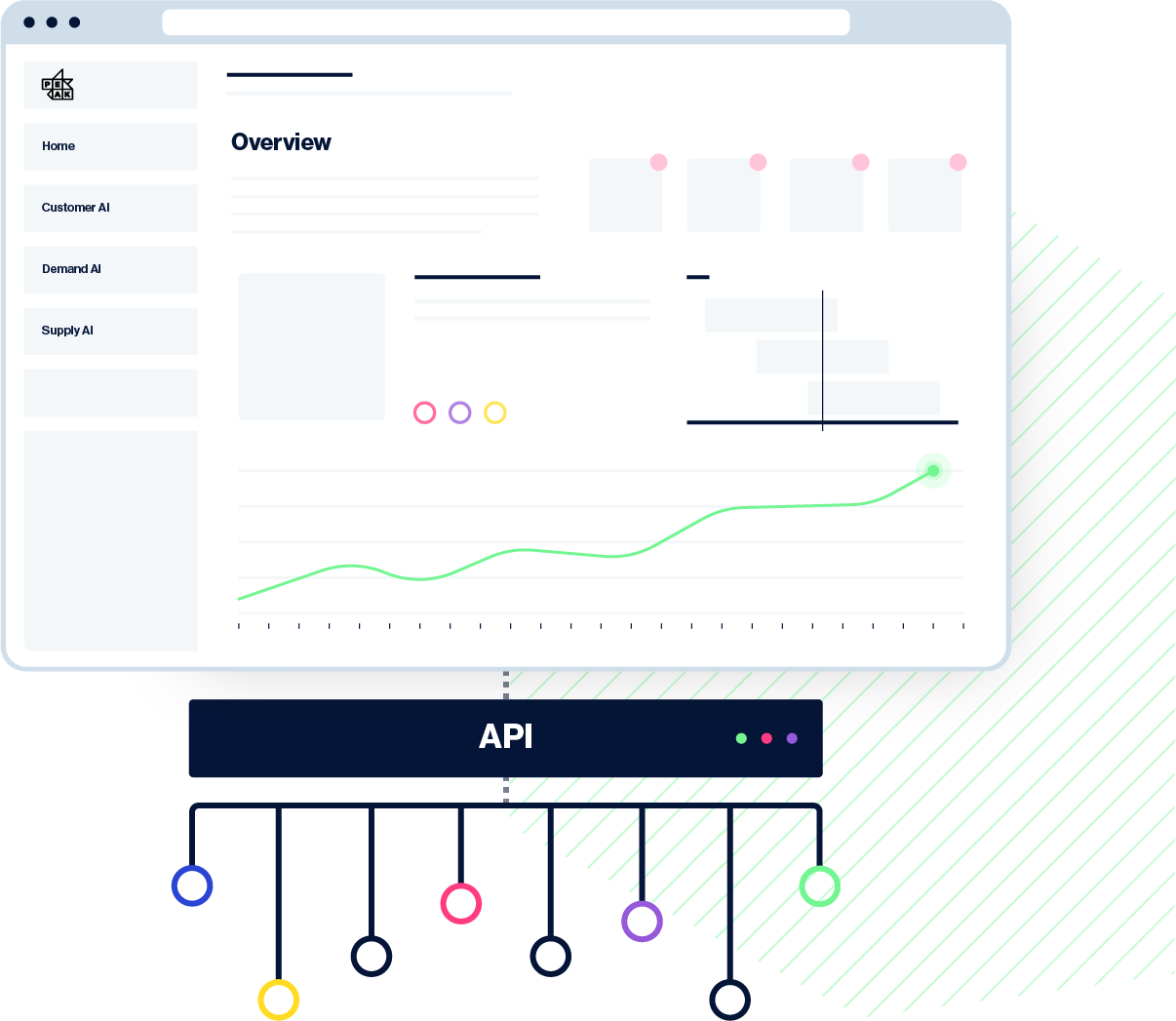 Integrations and extensibility