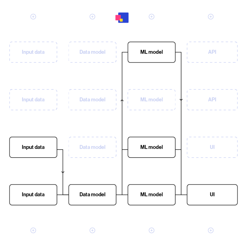 Tooling and infrastructure