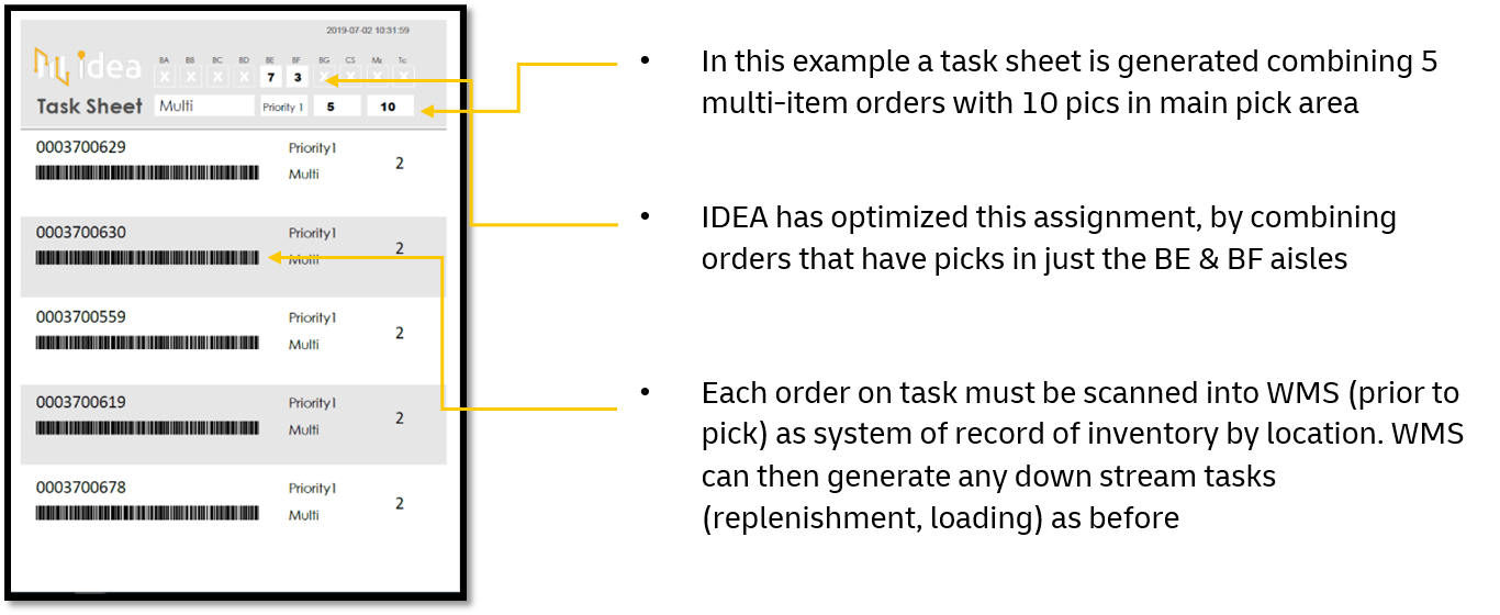 supply chain task sheet from DHL Idea